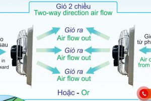 GIẢI PHÁP THÔNG GIÓ NHÀ XƯỞNG 2 CHIỀU